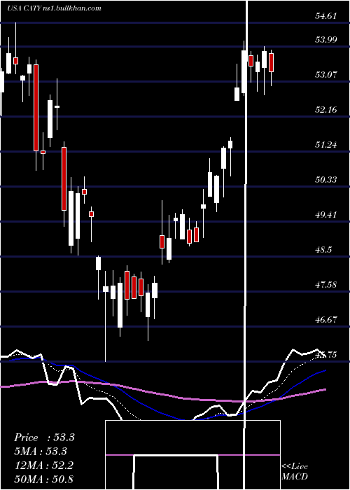  Daily chart CathayGeneral