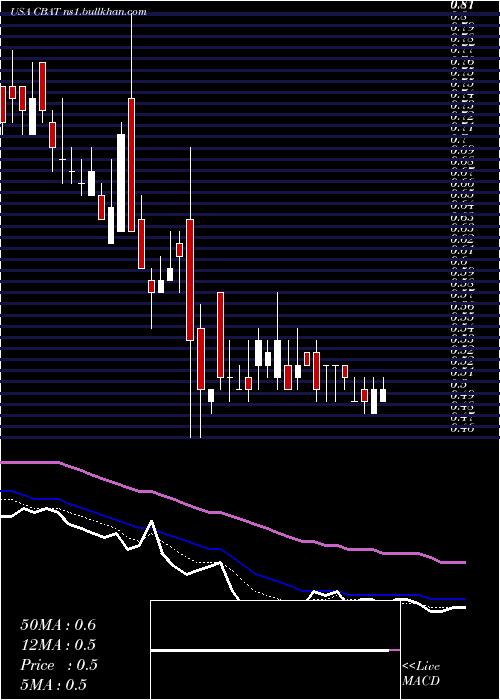  Daily chart CbakEnergy