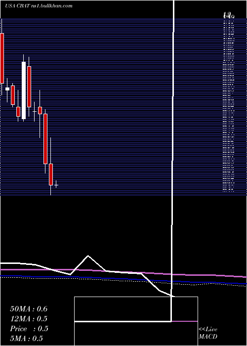  monthly chart CbakEnergy