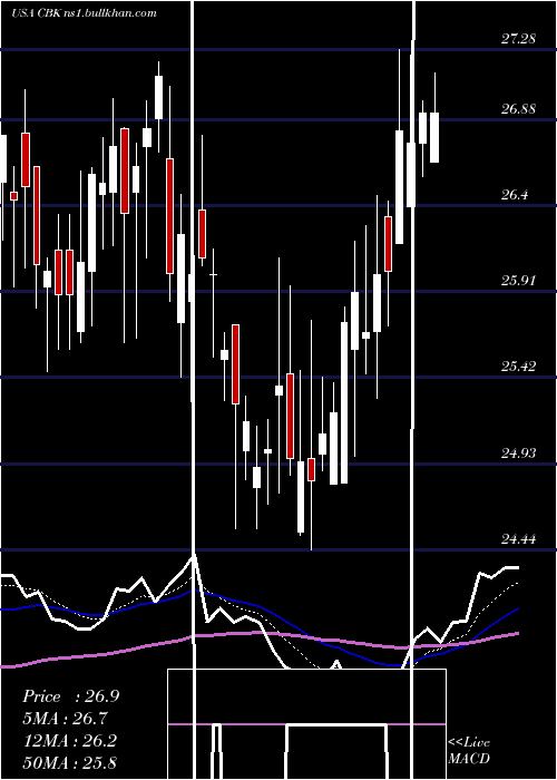  Daily chart ChristopherBanks