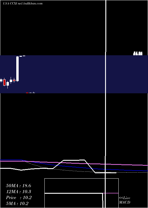  monthly chart ChemocentryxInc