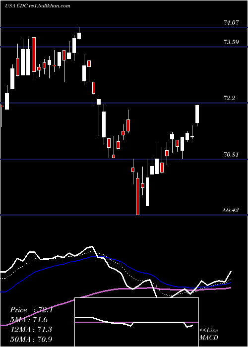  Daily chart VictorysharesUs