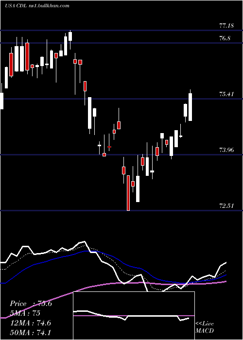  Daily chart VictorysharesUs