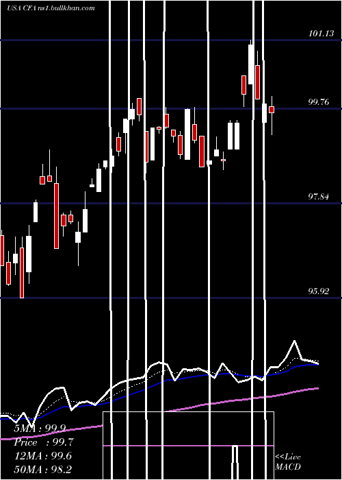  Daily chart VictorysharesUs