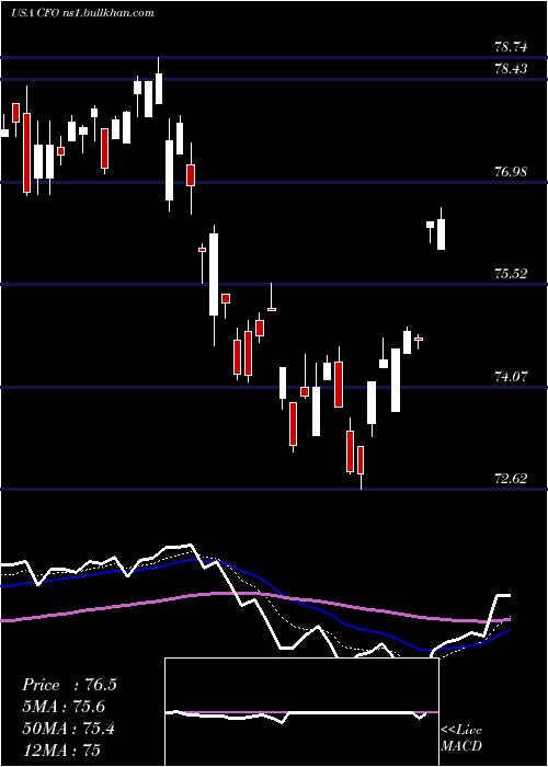  Daily chart VictorysharesUs