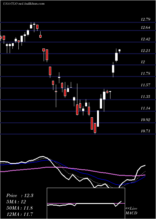  Daily chart CalamosGlobal