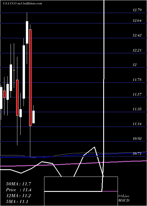  monthly chart CalamosGlobal