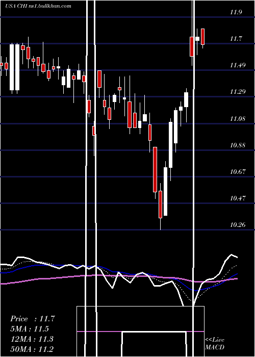  Daily chart CalamosConvertible