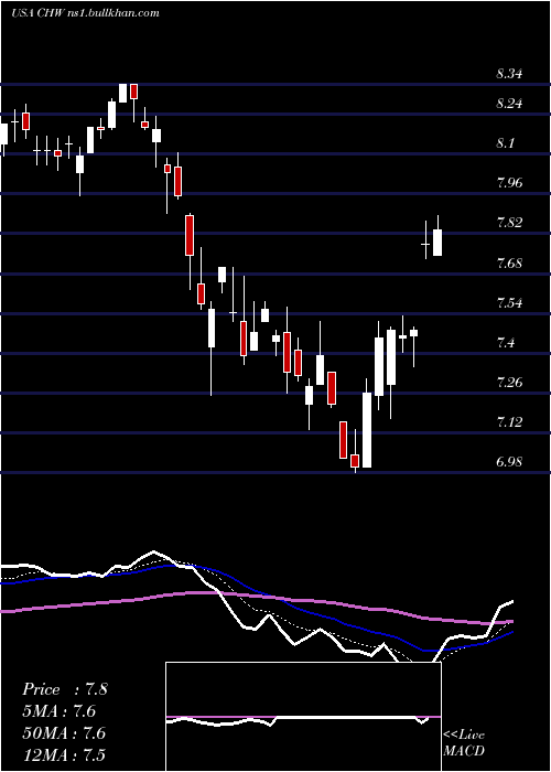  Daily chart CalamosGlobal