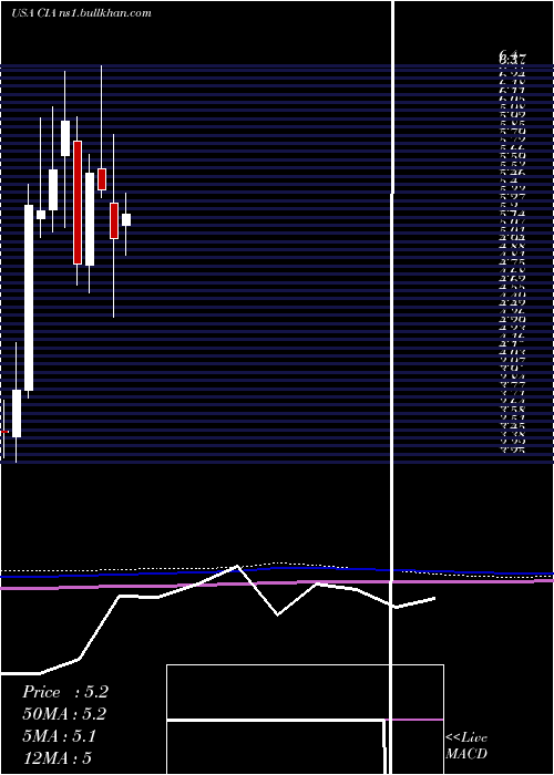  monthly chart CitizensInc