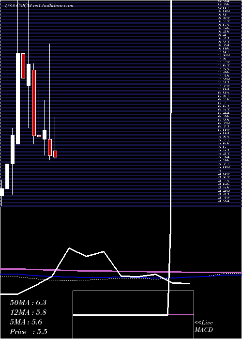  monthly chart CheetahMobile