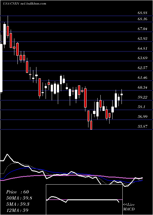  Daily chart PcConnection