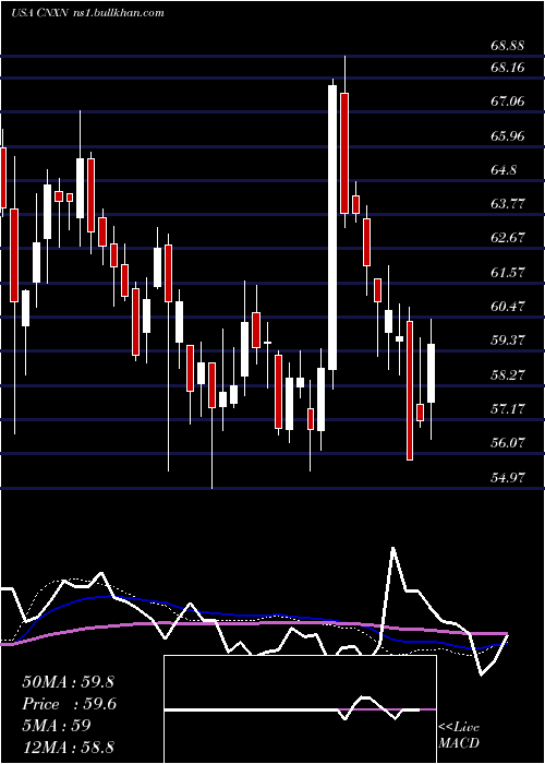  weekly chart PcConnection