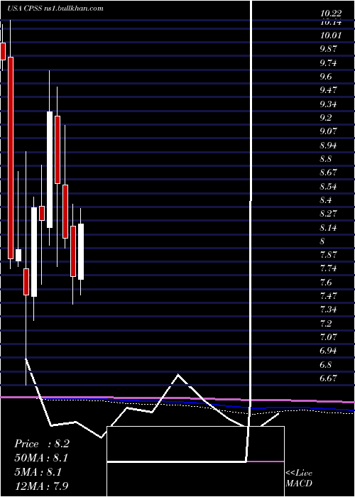  monthly chart ConsumerPortfolio