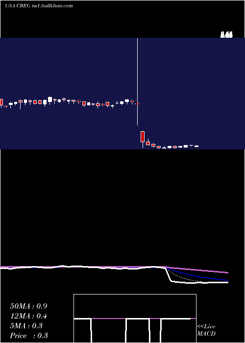  Daily chart ChinaRecycling