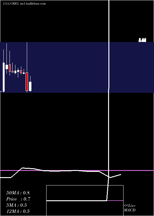  monthly chart ChinaRecycling