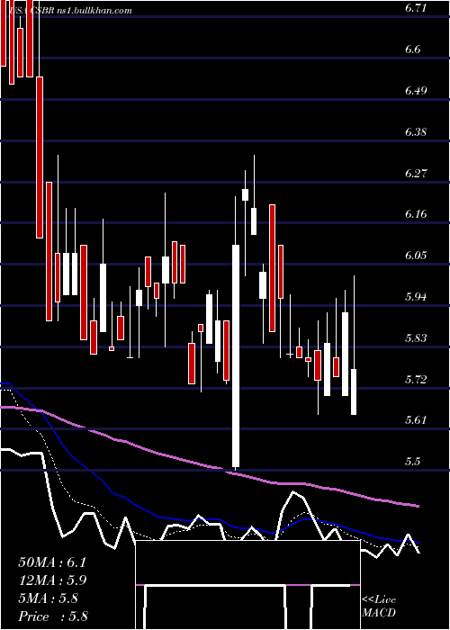  Daily chart ChampionsOncology