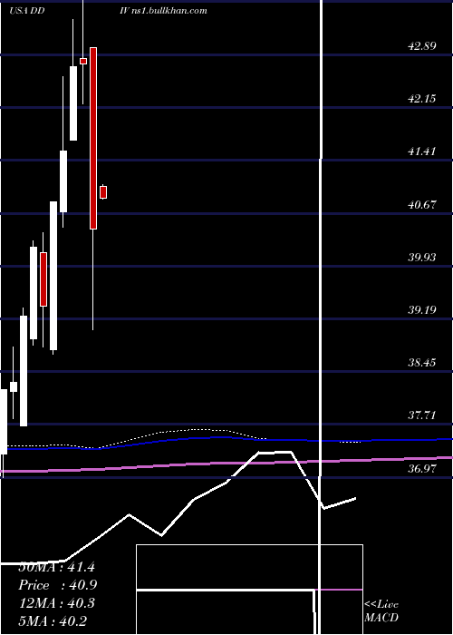  monthly chart FirstTrust