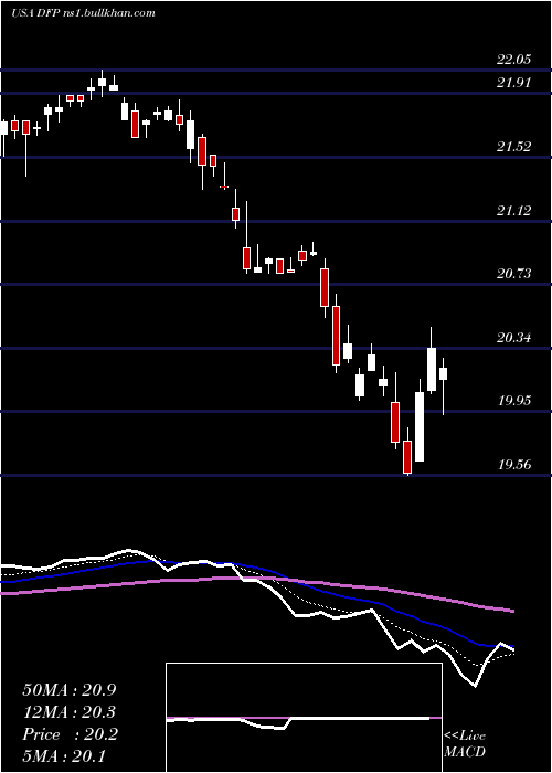  Daily chart FlahertyCrumrine