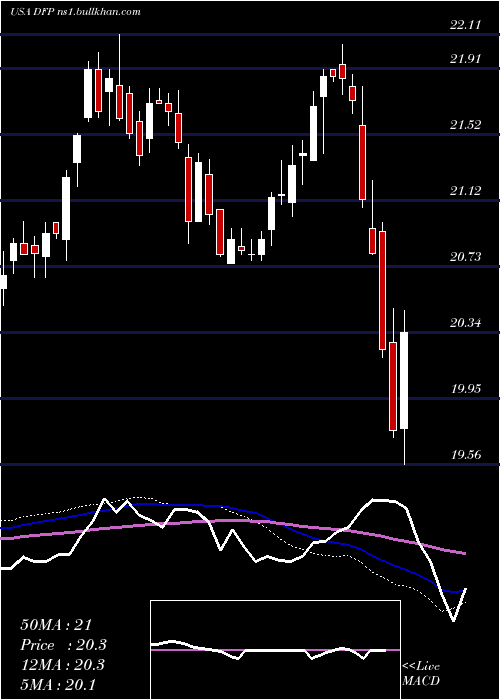  weekly chart FlahertyCrumrine