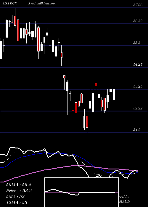  Daily chart WisdomtreeU
