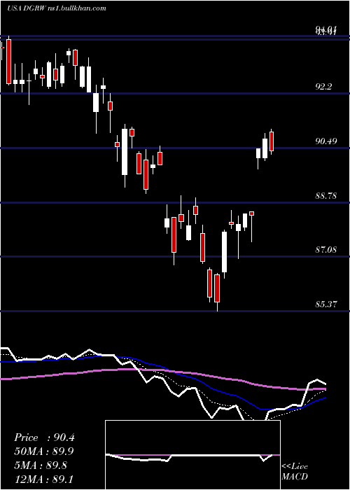  Daily chart WisdomtreeU