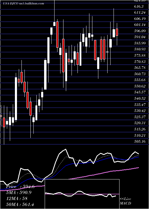 Daily chart DailyJournal