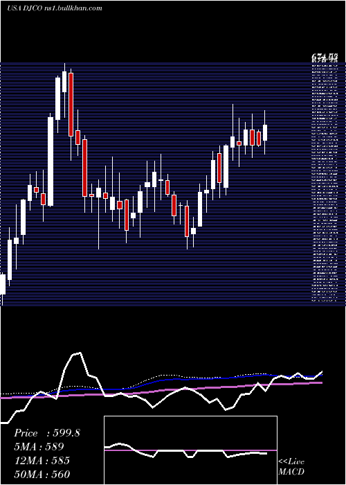  weekly chart DailyJournal