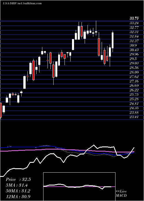  weekly chart GlobalX