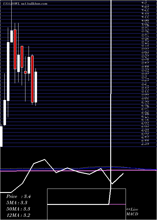  monthly chart DeswellIndustries