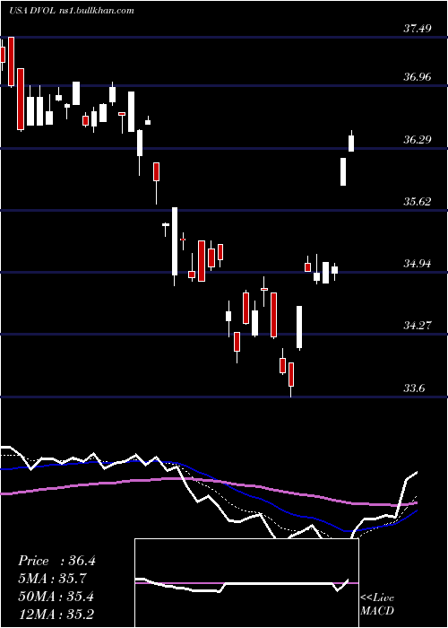  Daily chart FirstTrust