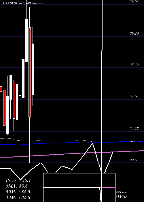  monthly chart FirstTrust