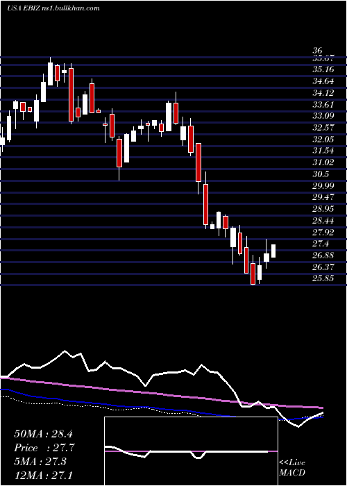  weekly chart GlobalX