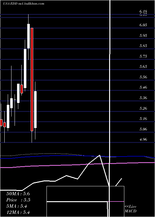  monthly chart MorganStanley