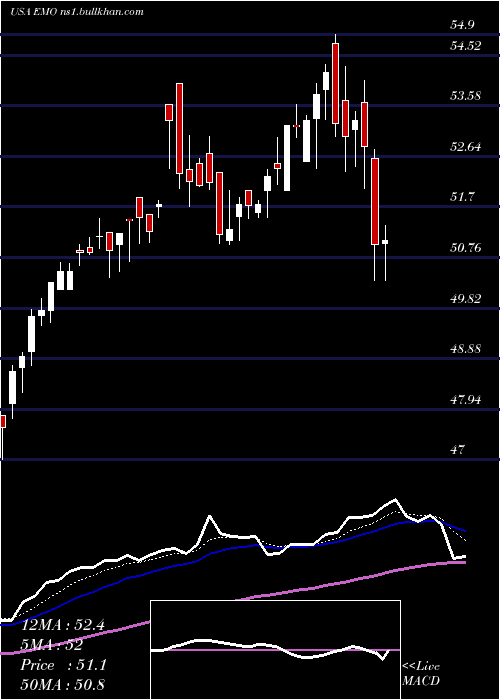  Daily chart ClearbridgeEnergy
