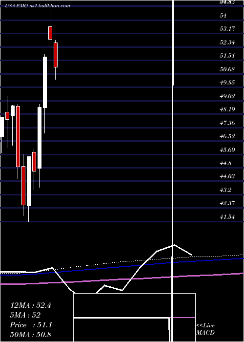  monthly chart ClearbridgeEnergy