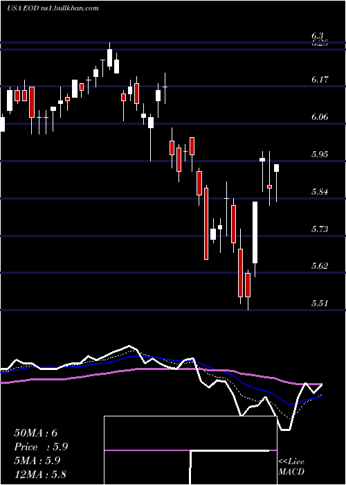  Daily chart WellsFargo