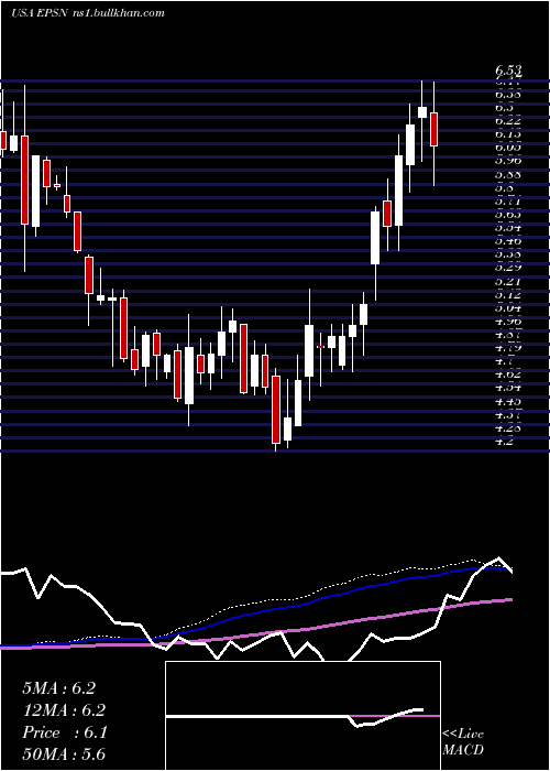  weekly chart EpsilonEnergy