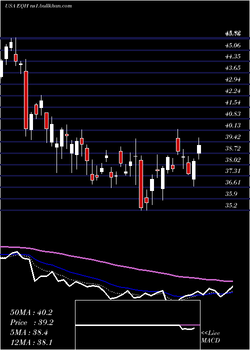  Daily chart AxaEquitable