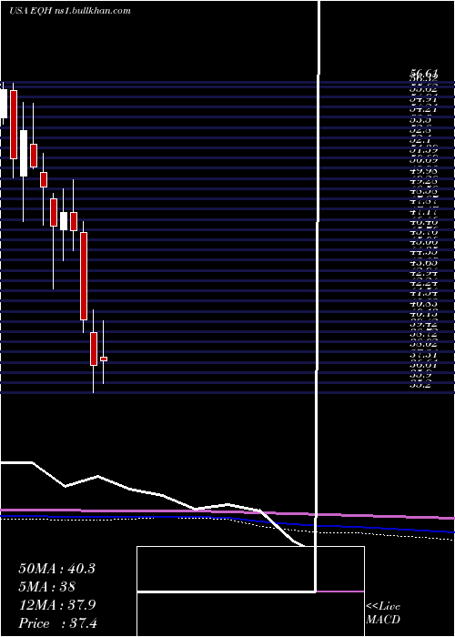  monthly chart AxaEquitable