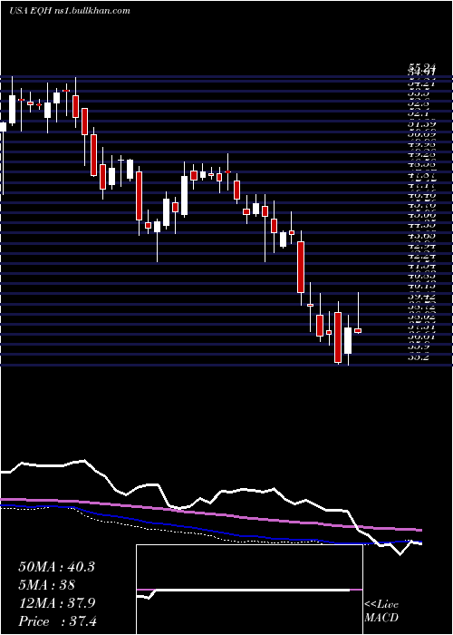  weekly chart AxaEquitable
