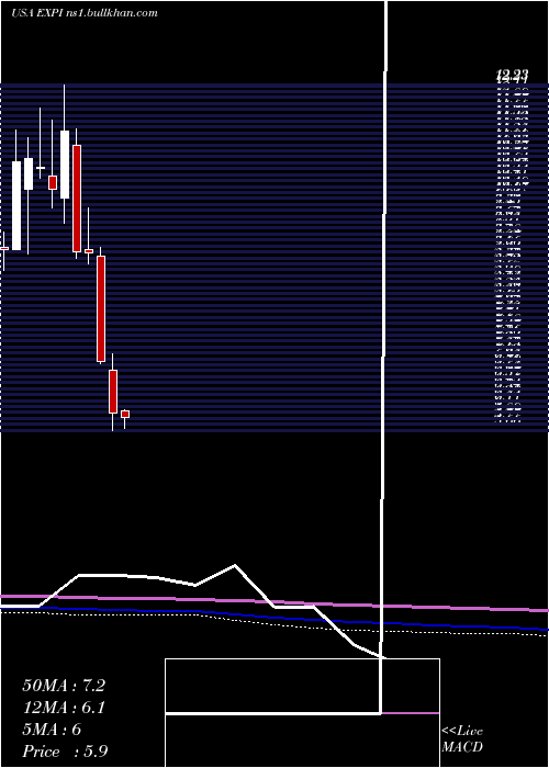  monthly chart ExpWorld