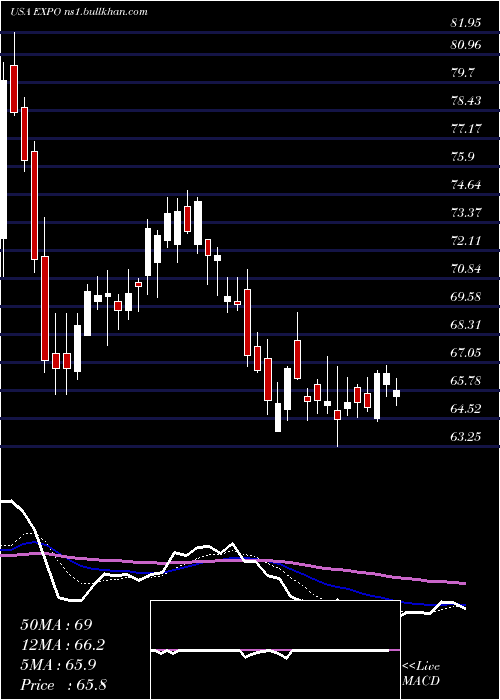  Daily chart ExponentInc