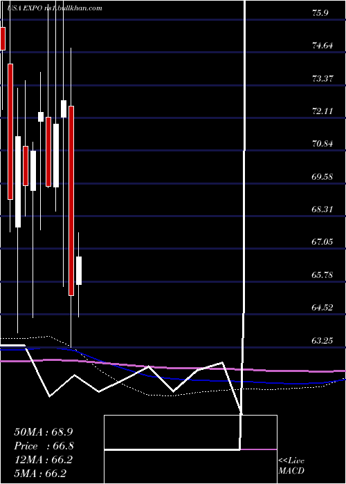  monthly chart ExponentInc