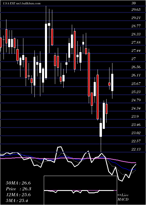  Daily chart NationalVision