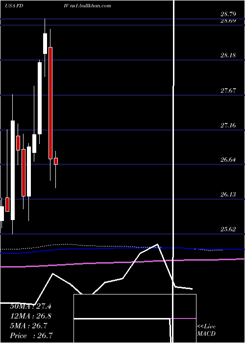  monthly chart FirstTrust