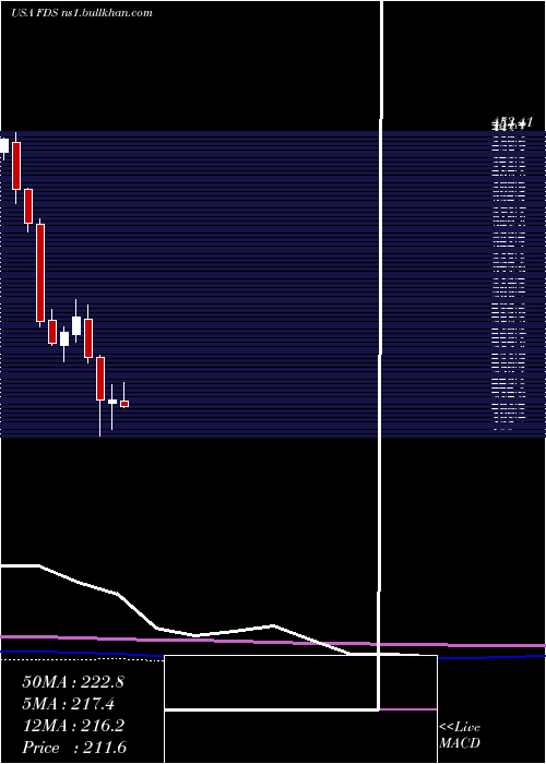  monthly chart FactsetResearch