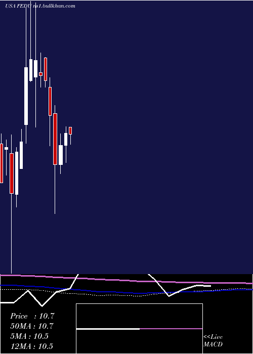  monthly chart FourSeasons