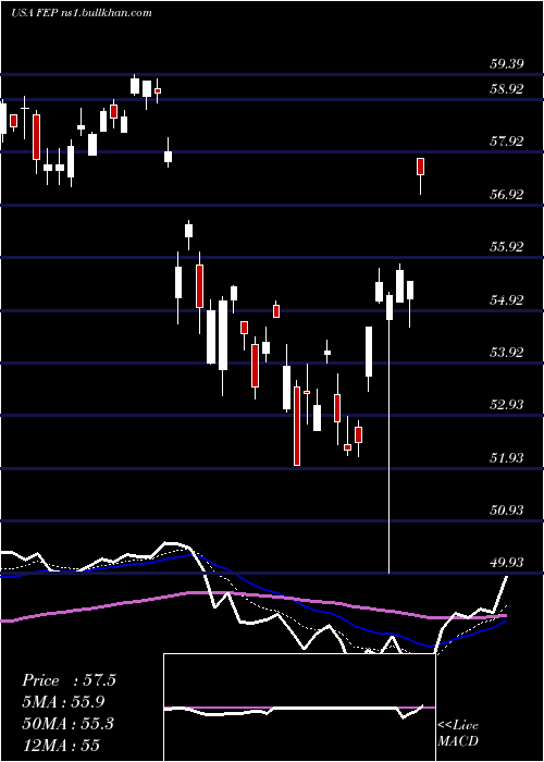  Daily chart FirstTrust