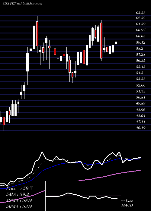  Daily chart ForumEnergy